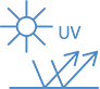 Polarization and 100% UV protection